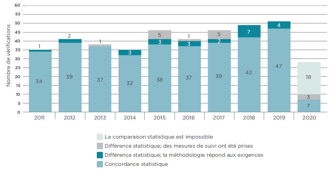 Audit de la présence de poux du poisson réalisés par le MPO aux installations de pisciculture marine de la Colombie Britannique, 2011 à 2020