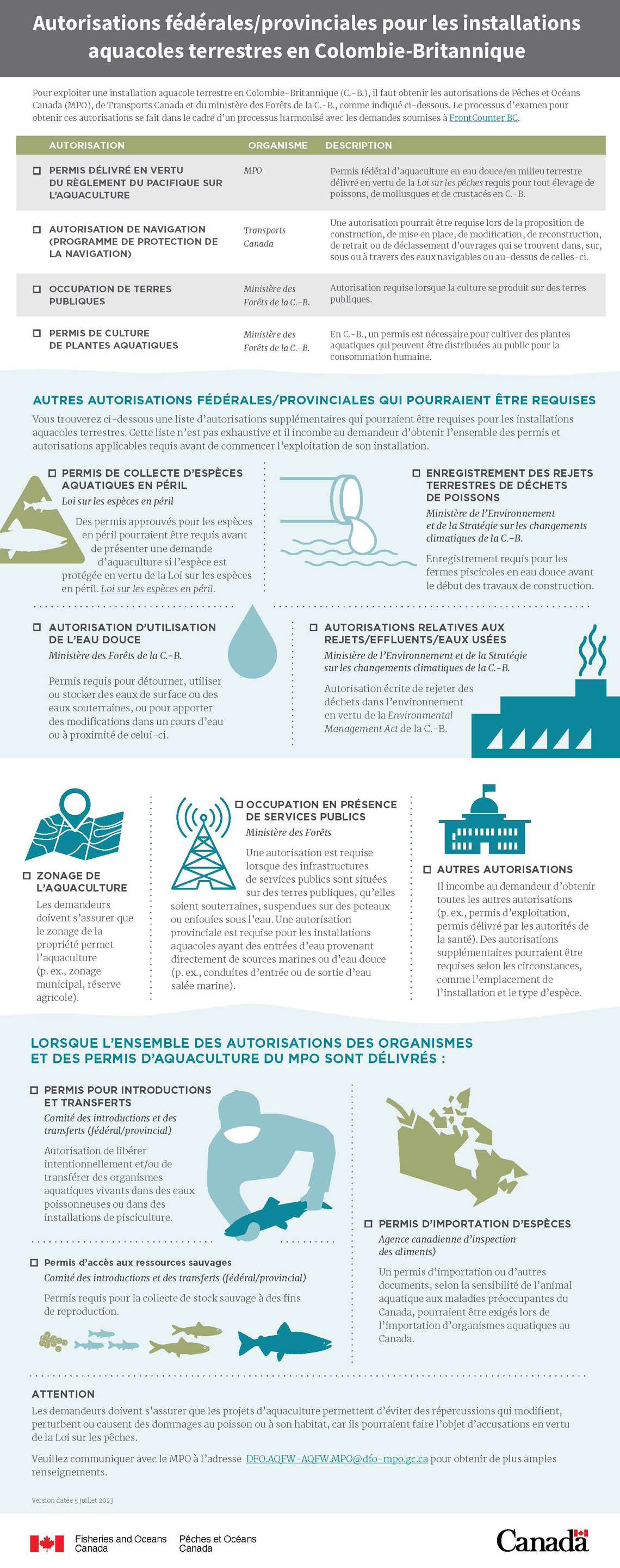 Infographie: Autorisations fédérales/provincials pour les installations aquacoles terrestres en Colombie-Britannique