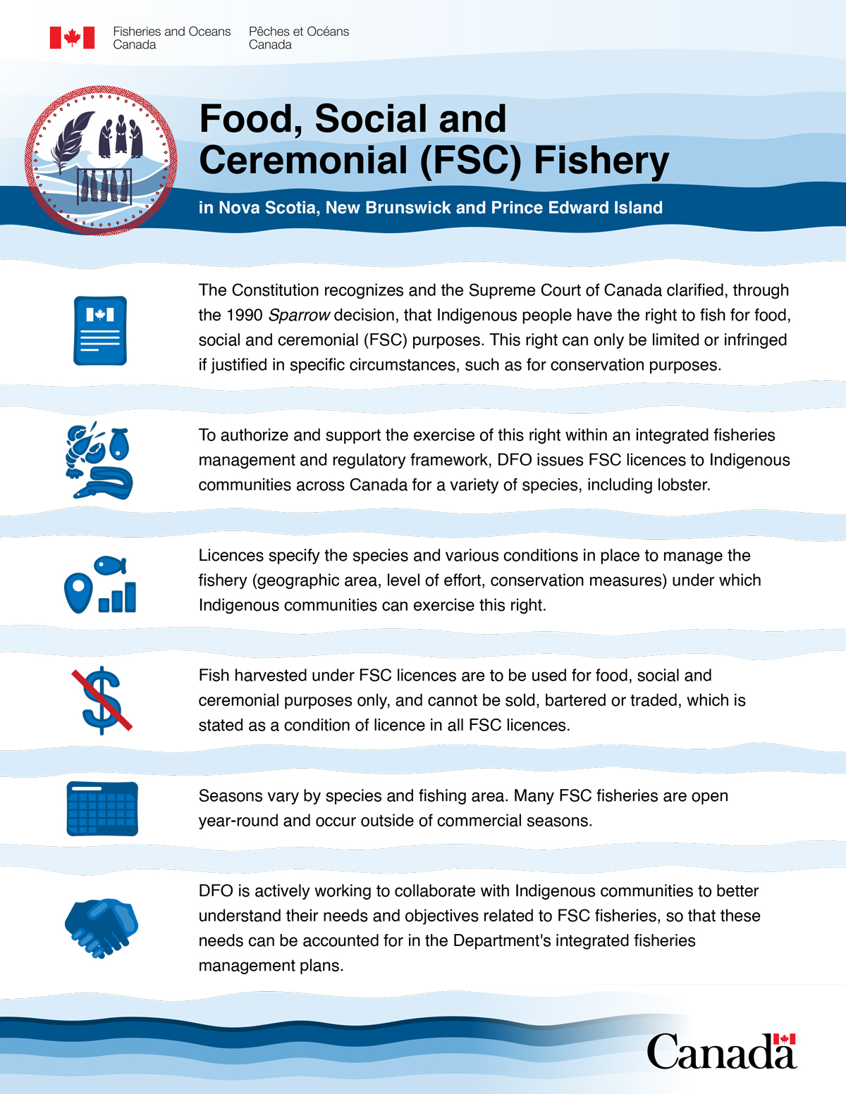 Infographic: Food, Social and Ceremonial (FSC) Fishery in Nova Scotia, New Brunswick and Prince Edward Island