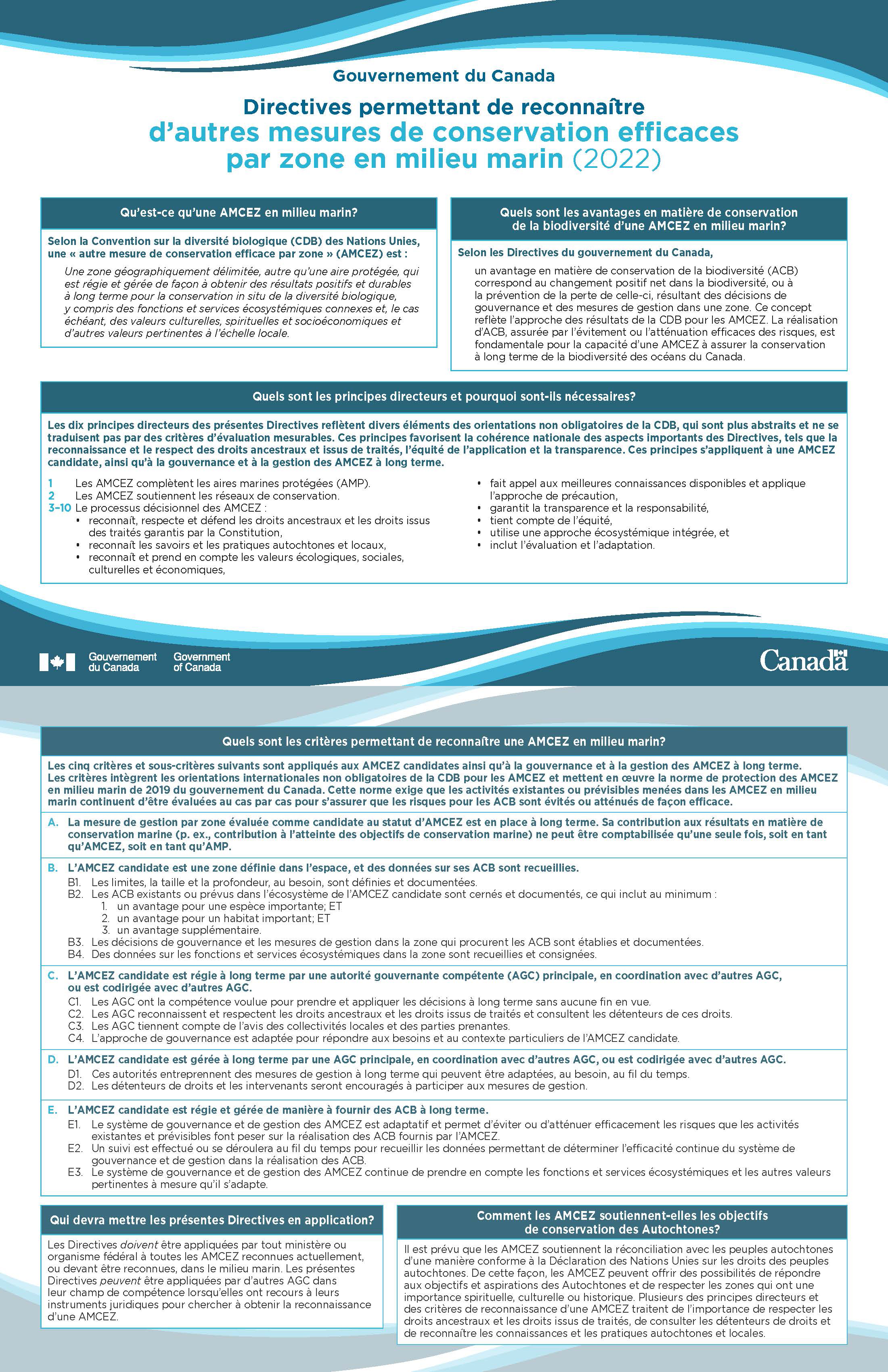 Infographie : Gouvernement du Canada Directives permettant de reconnaître d’autres mesures de conservation efficaces par zone en milieu marin 2022