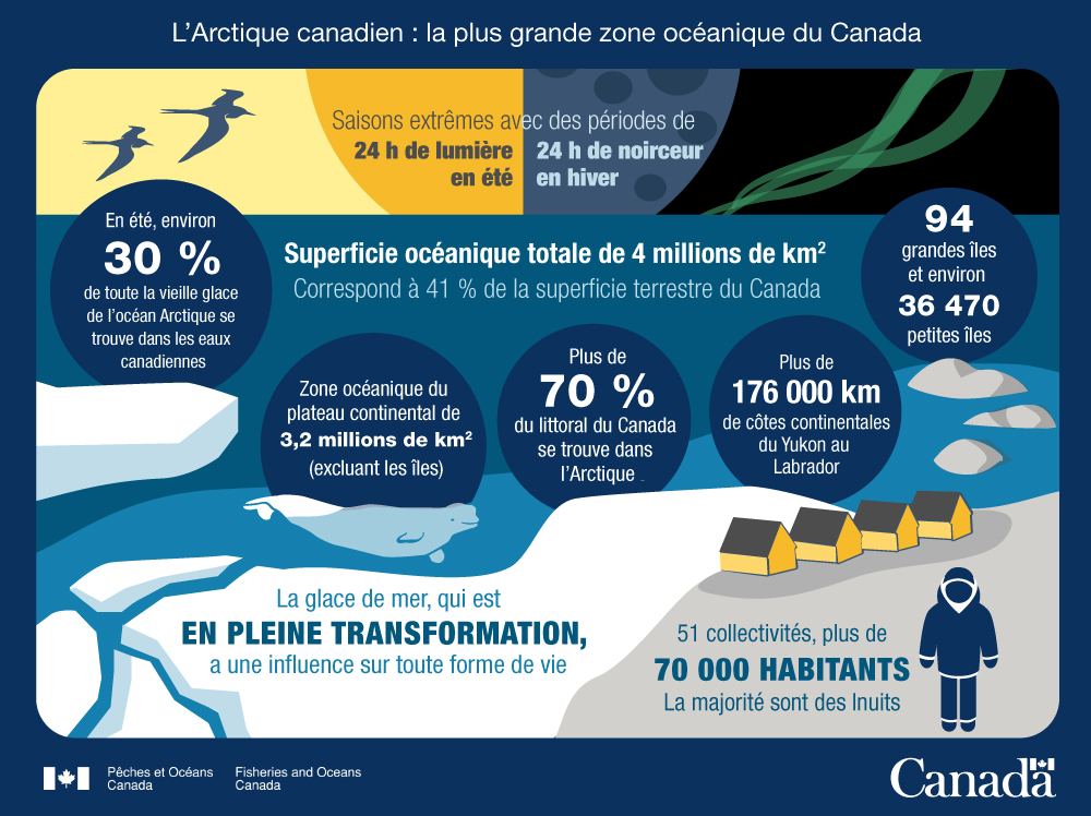 1. L'Arctique canadien : La plus grande zone océanique du Canada