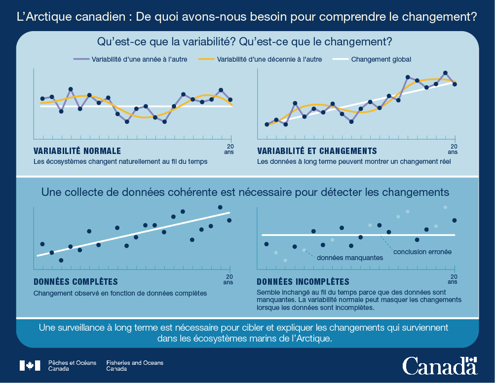 9.	L'Arctique canadien : De quoi avons-nous besoin pour comprendre le changement