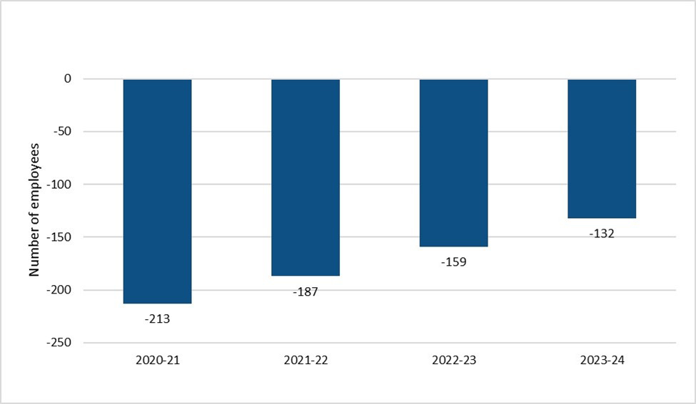 Bar graph. See description below.