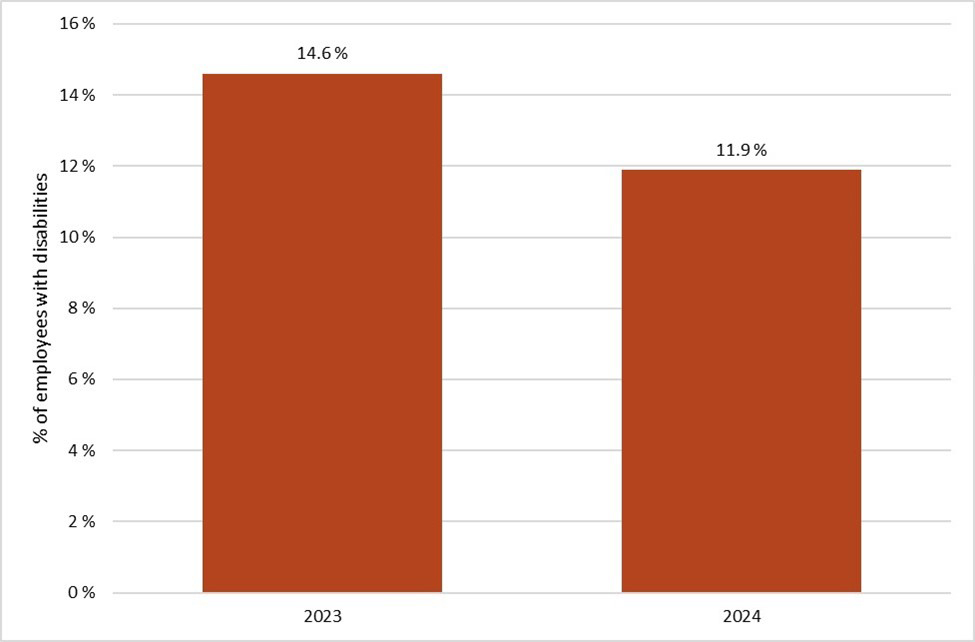 Bar graph. See description below.