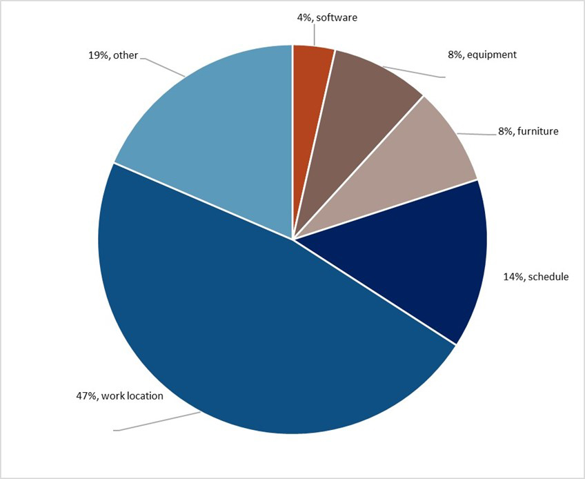 Pie chart. See description below.