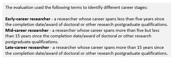 The evaluation used the following terms to identify different career stages:
Early-career researcher - a researcher whose career spans less than five years since the completion date/award of doctoral or other research postgraduate qualifications. Mid-career researcher - a researcher whose career spans more than five but less than 15 years since the completion date/award of doctoral or other research postgraduate qualifications. Late-career researcher - a researcher whose career spans more than 15 years since the completion date/award of doctoral or other research postgraduate qualifications.
