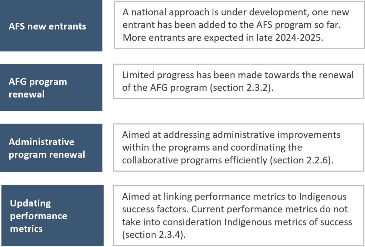 Infographic: Delayed elements of the Action Plan. See description below.