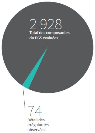 Inspections des exploitations salmonicoles de la C.-B. menées par le MPO en 2014 dans le cadre du plan de gestion de la santé des poissons