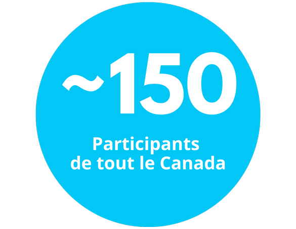 Approximativement 150 participants de tout le Canada.