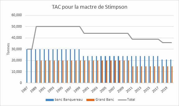 Pour plus de détails, voir la description qui suit.