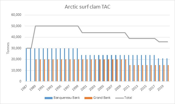 Figure 4. For details, refer to the description that follows.