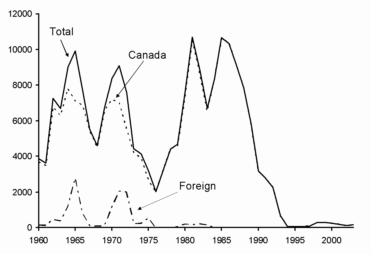 Fig. 12. 4Vn cod: Nominal catches (top) and by gear (bottom).