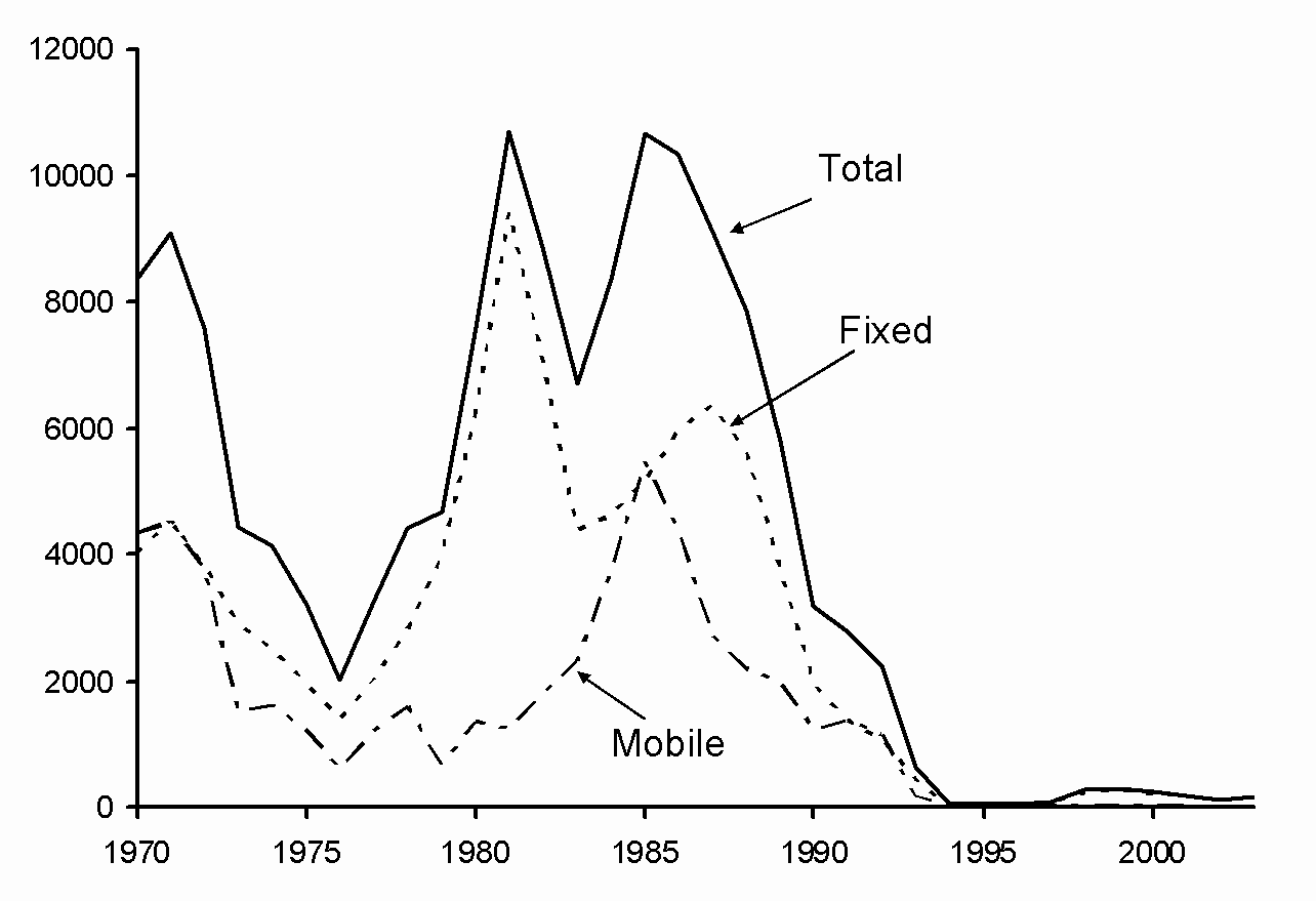 Fig. 12. 4Vn cod: Nominal catches (top) and by gear (bottom).