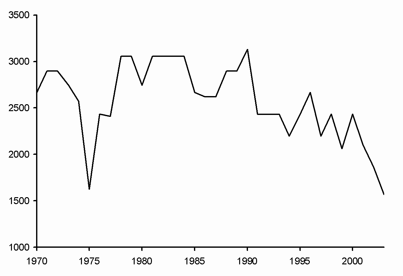 Fig. 14. Indice de la distribution d'après le relevé NS