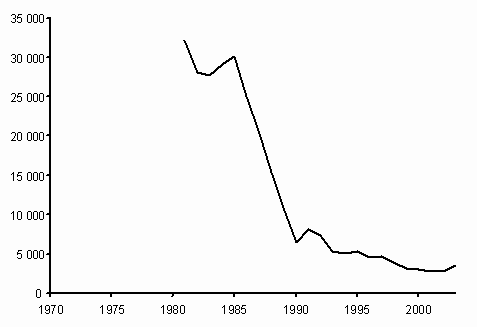 Fig. 17. Biomasse du stock de reproducteurs