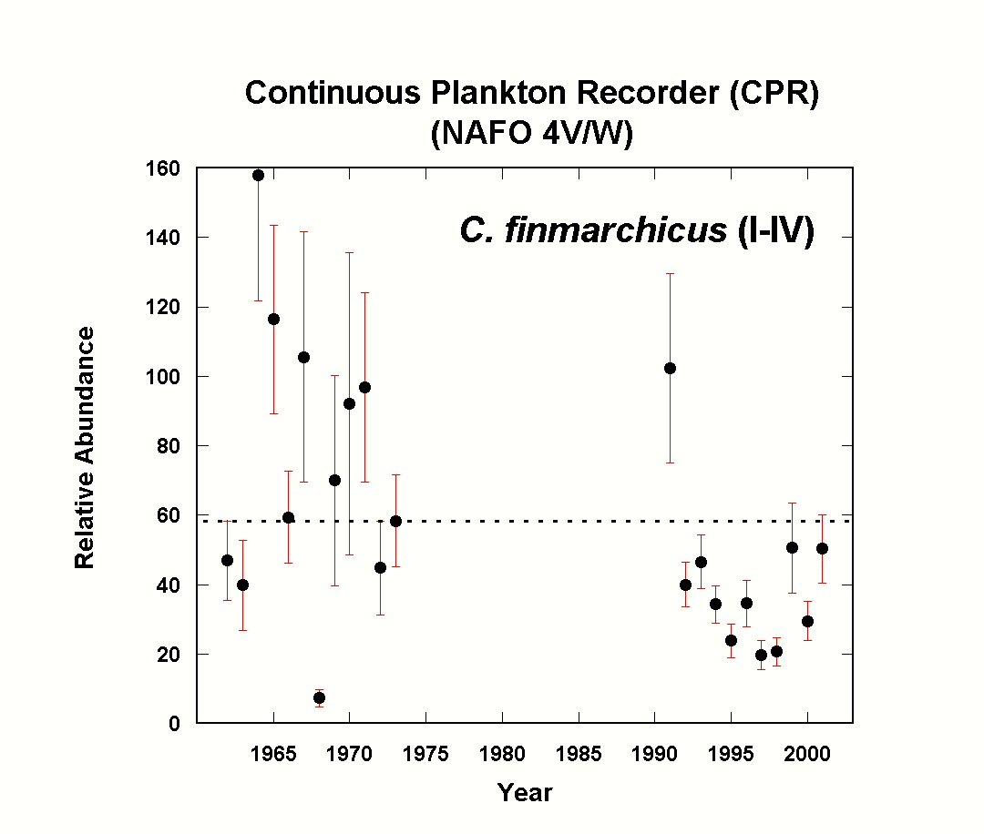 Fig. 26. Abundance of the copepod, Calanus finmarchicus