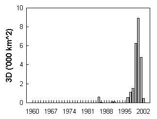 Fig. 29. Seismic survey activity on the Scotia Shelf.
