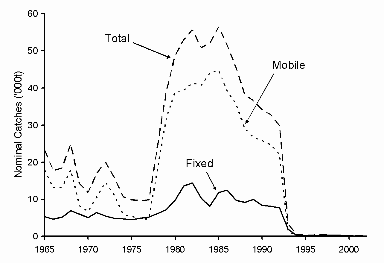 Fig. 3. 4VsW cod: Nominal catches by Canadian.