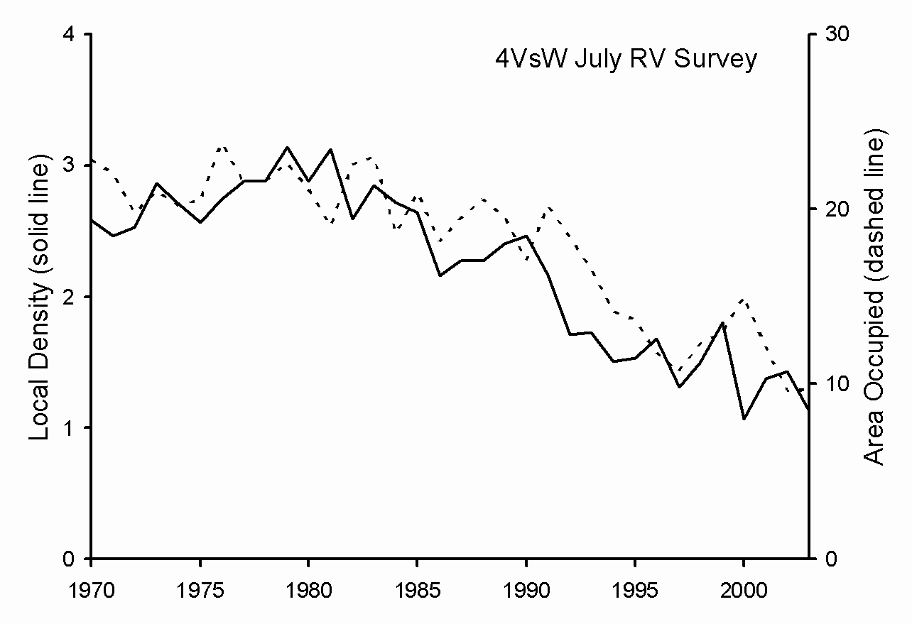 Fig. 5. 4VsW cod: Distribution indices from summer.