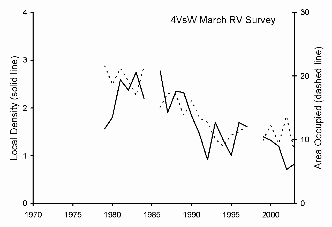 Fig. 5. 4VsW cod: Distribution indices from winter surveys.