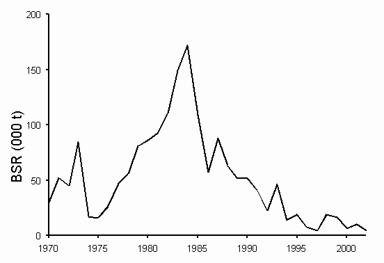 Fig. 9. Biomasse du stock de reproducteurs