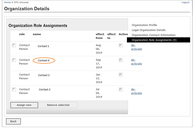 This is an image of the Organization Details screen, where Contact Person 4 is circled in orange