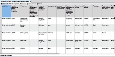 The Attribute table containing the query results