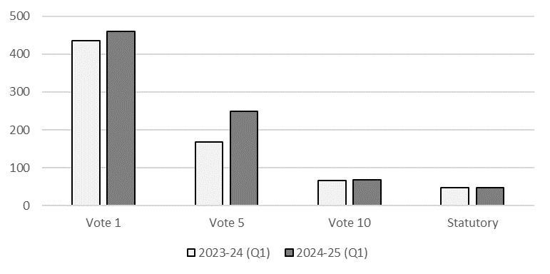 Comparison of authorities