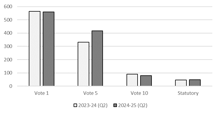 Comparison of authorities