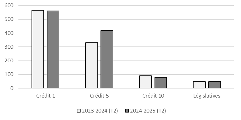 Comparison of authorities