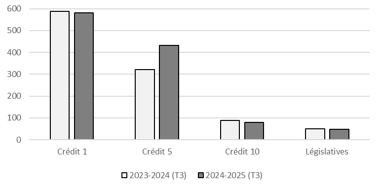 Comparison of authorities