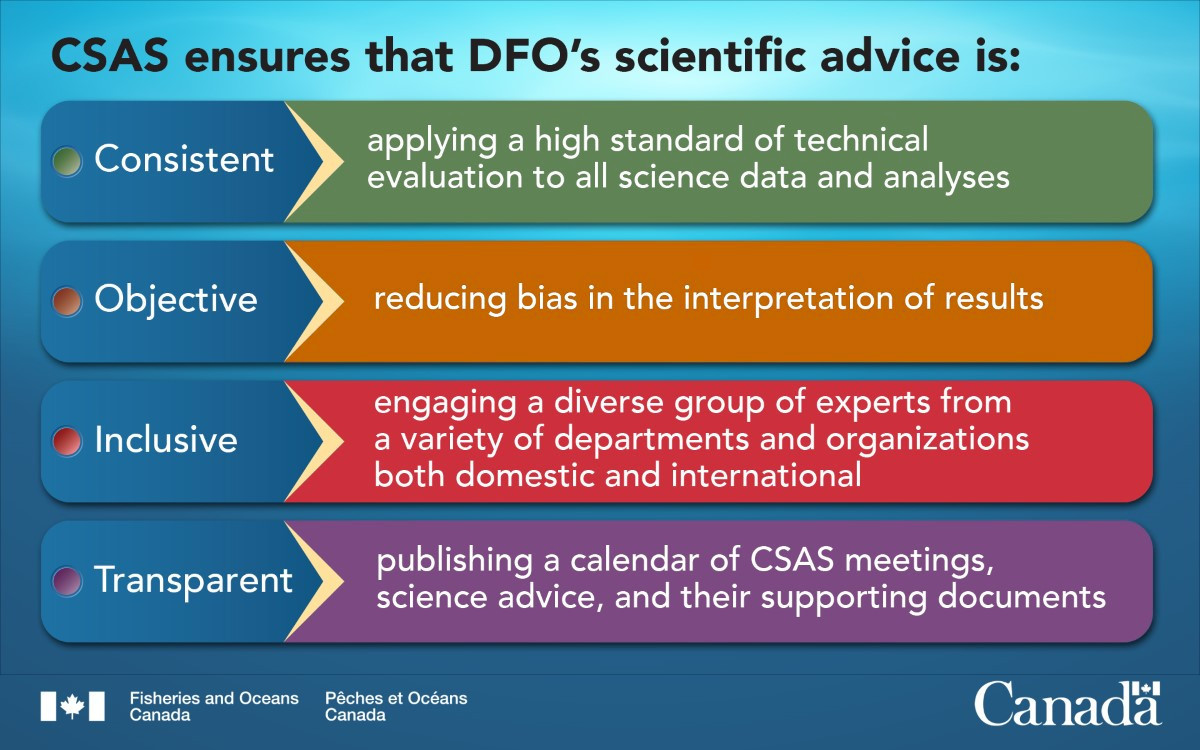 4 key characteristics that describe DFO's science advice: credible, objective, inclusive, transparent