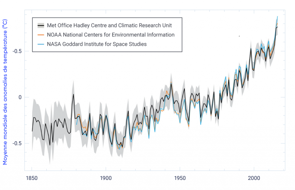 Écarts de la température moyenne à la surface du globe par rapport aux moyennes mondiales de 1961-1990